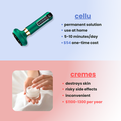 CelluCup™ Infrared Cupping Massager