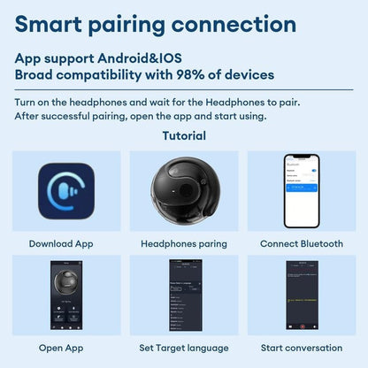 TranslatePro X200 Wireless Earbuds