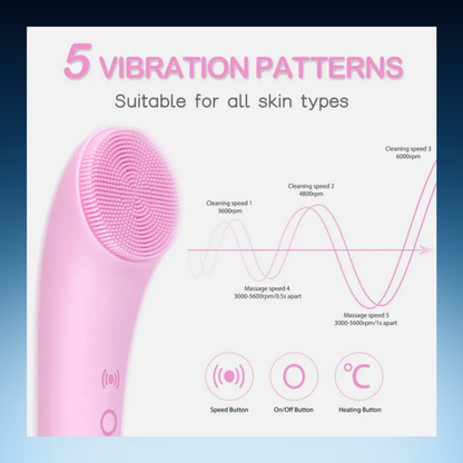DermaPulse™ - Sonic Cleansing Brush