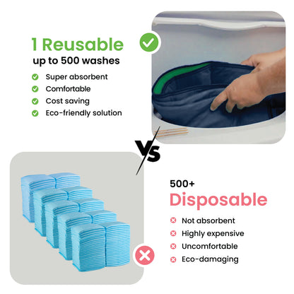 DryGuard™ - Washable Underpads