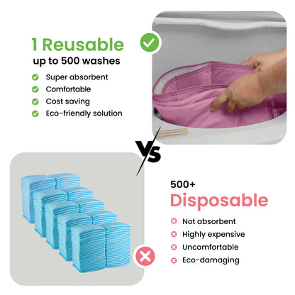 DryGuard™ - Washable Underpads